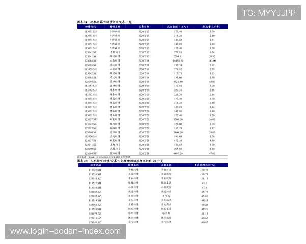 波胆高赔率诱惑怎么防避坑防骗技巧